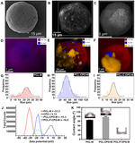 Electrospraying Oxygen-Generating Microparticles for Tissue Engineering Applications