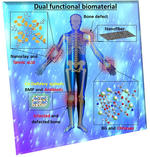 Advances in Dual Functional Antimicrobial and Osteoinductive Biomaterials for Orthopedic Applications