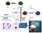 Combined Catalysis for Engineering Bioinspired, Lignin-Based, Long-Lasting, Adhesive, Self-Mending, Antimicrobial Hydrogels Combined Catalysis for Engineering Bioinspired, Lignin-Based, Long-Lasting, Adhesive, Self-Mending, Antimicrobial Hydrogels
